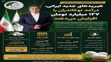 هیبریدهای جدید ایرانی، درآمد نوغانداران را ۱۲۷ میلیارد تومان افزایش می‌دهند