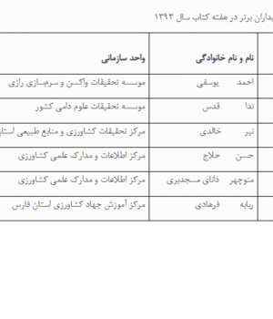کتابداران برتر