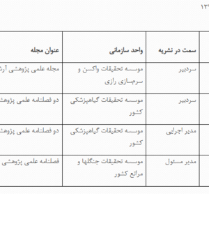 نشریه برتر