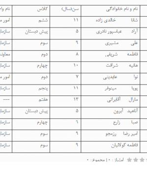 برگزیدگان   نقاشی