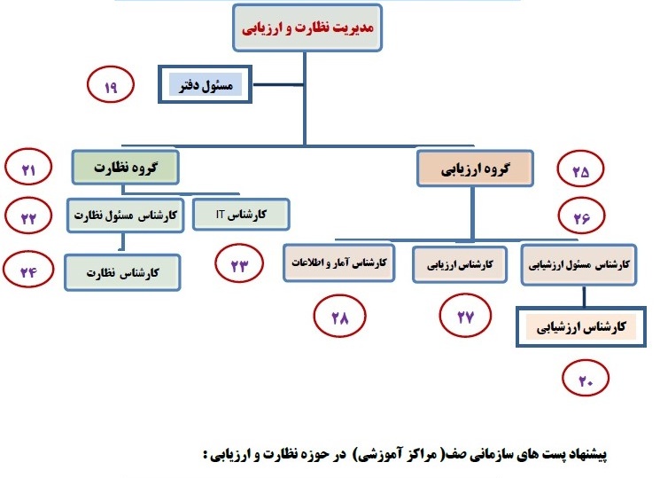 ساختار