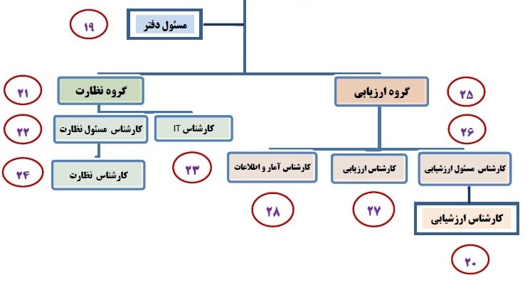 ساختار