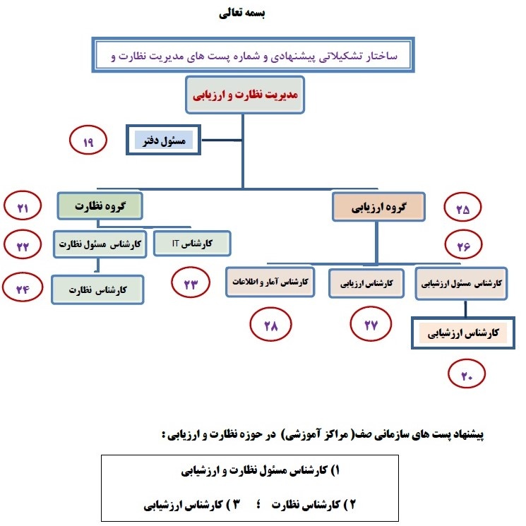 ساختار