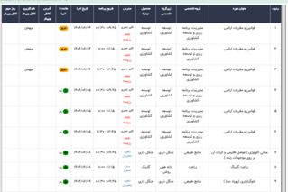 برگزاری دوره‌های آموزشی تخصصی در شبکه آموزشی کشاورزی (شاک) ویژه کارکنان، کارشناسان و بهره‌برداران استان ایلام در شهریور ماه