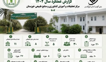 نمایی از مسیر پرشتاب «مرکز تحقیقات و آموزش کشاورزی و منابع طبیعی خوزستان » در سال ۱۴۰۴
