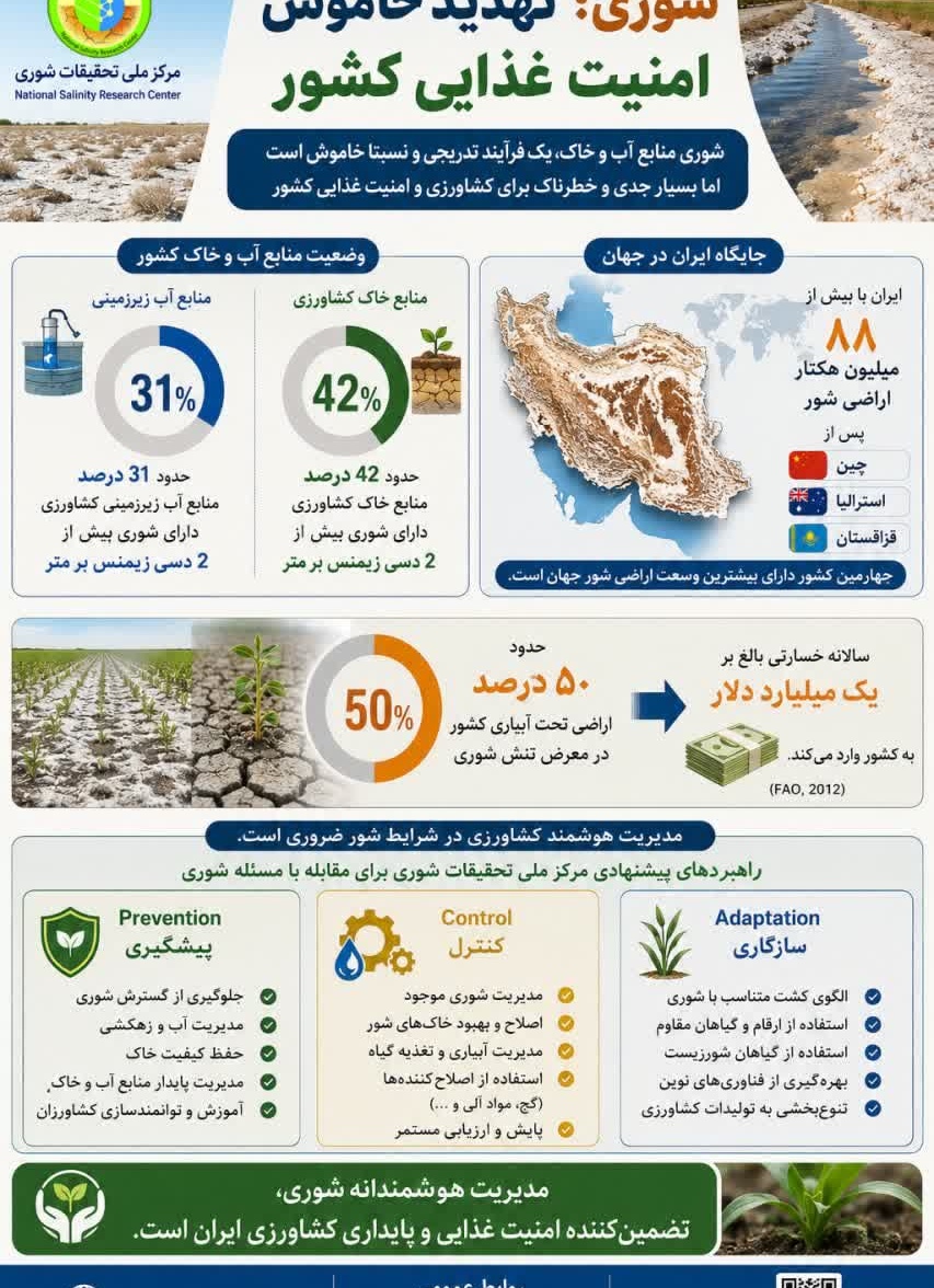 شوری؛ تهدید خاموش امنیت غذایی کشور
