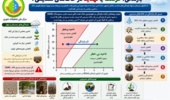 بازنشر یک توصیه کاربردی مرکز ملی تحقیقات شوری با توجه به احتمال وقوع بارش‌های پیش‌رو و پدیده ال‌نینو