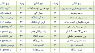 لیست آنالیزهای خاک