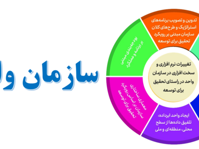 سازمان واحد