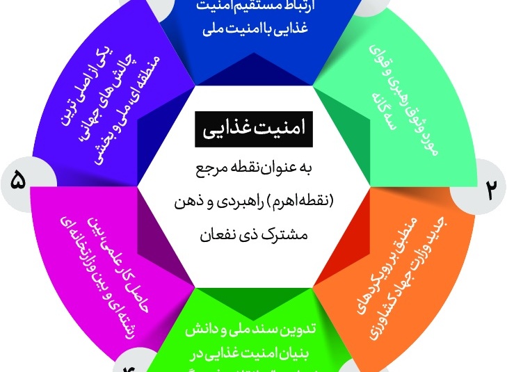 چشم انداز سازمان