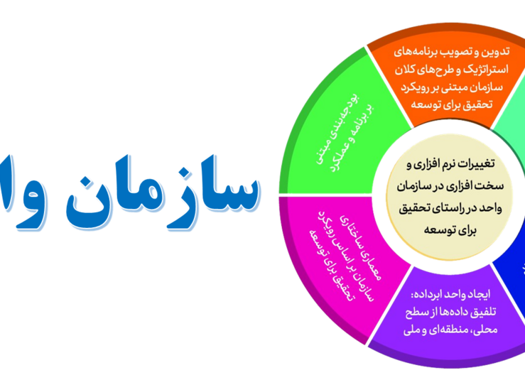 سازمان واحد