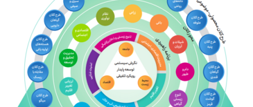برنامه های راهبردی
