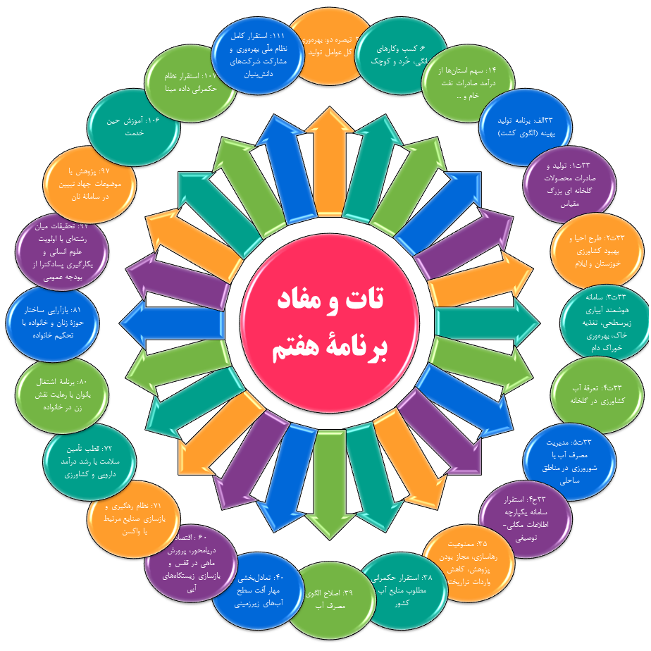 سنجش از راه دور، پایش و هوشمندسازی کشاورزی
