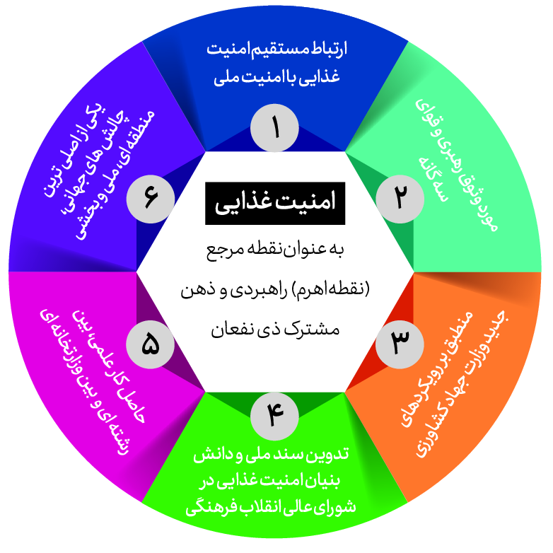 چشم انداز، ماموریت و راهبردهای کلان