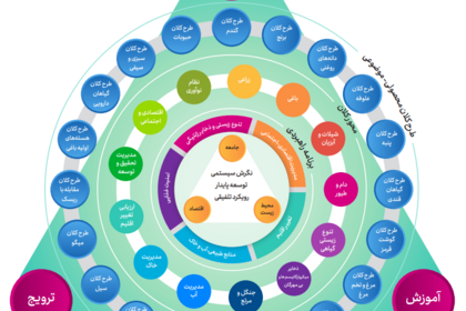 برنامه های راهبردی