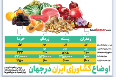 دسته ۵ گالری تصاویر