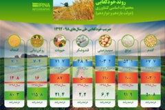 دسته ۵ گالری تصاویر