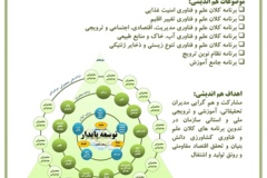 کتابهای سه گانه برنامه راهبردی