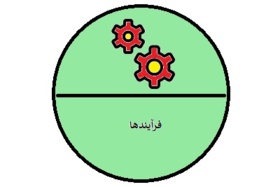 فرآیندها