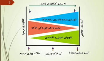 کشاورزی حفاظتی؛ راهی برای بهره‌وری بهتر آب