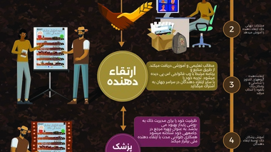 نحوه اجرای برنامه جهانی پزشک خاک