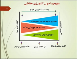 کشاورزی حفاظتی؛ راهی برای بهره‌وری بهتر آب