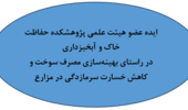 ایده کاربردی و کم هزینه عضو هیئت علمی پژوهشکده؛ گامی مؤثر برای بهینه‌سازی مصرف سوخت در مزارع و مقابله با سرمازدگی