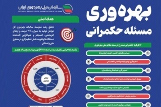 اینفوگرافی / گزارش استقرار نظام ملی بهره‌وری (سال نخست)